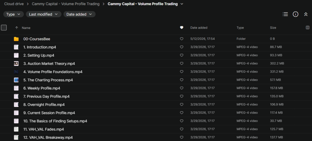 Cammy Capital – Volume Profile Trading
